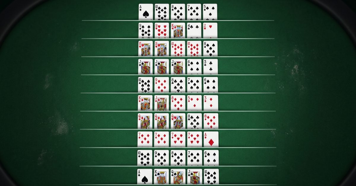Complete Hand Rankings Guide — Poker Term Explained