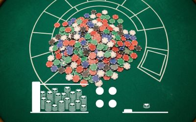 Pot Odds poker term
